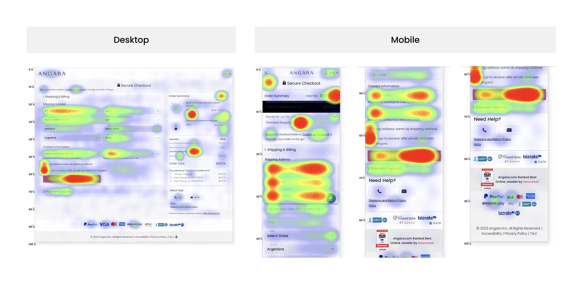 Checkout heatmap